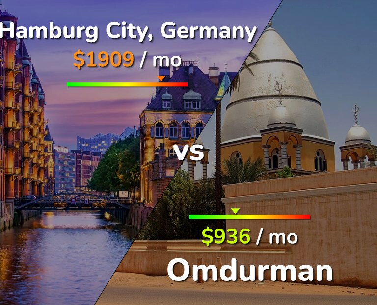 Cost of living in Hamburg City vs Omdurman infographic