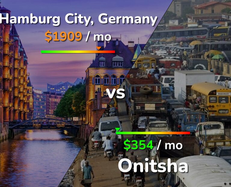 Cost of living in Hamburg City vs Onitsha infographic