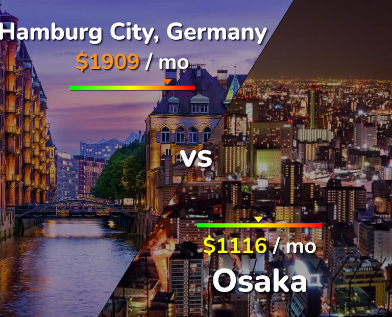 Cost of living in Hamburg City vs Osaka infographic