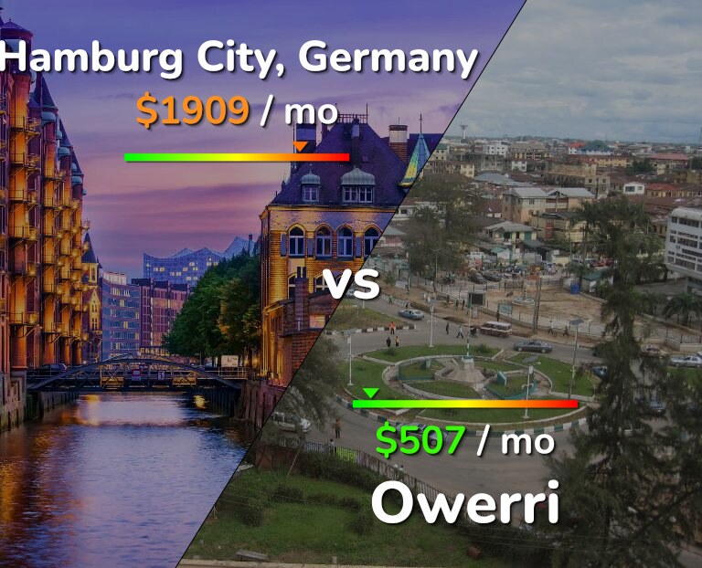 Cost of living in Hamburg City vs Owerri infographic