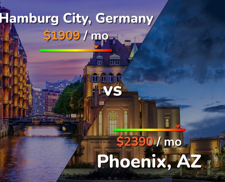 Cost of living in Hamburg City vs Phoenix infographic