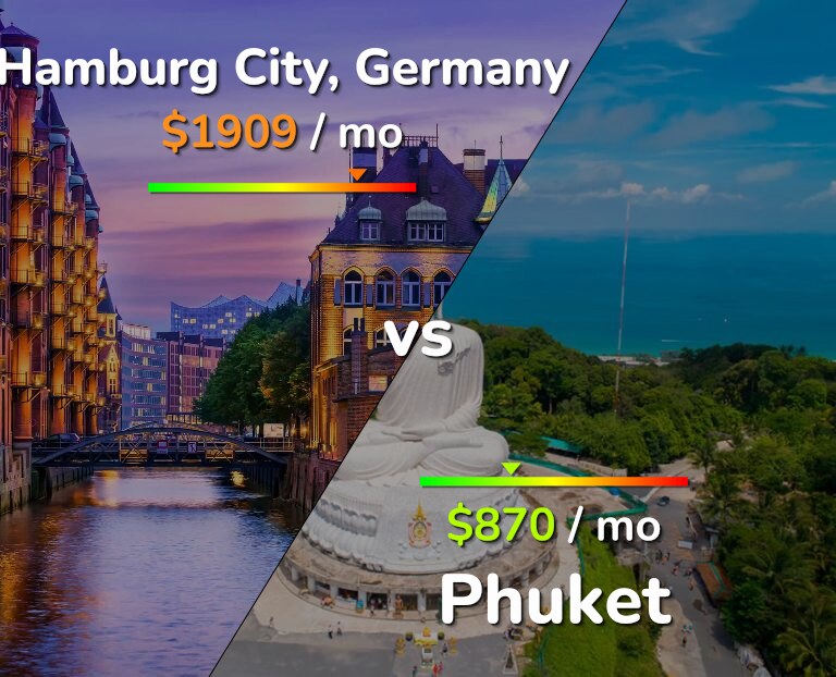 Cost of living in Hamburg City vs Phuket infographic
