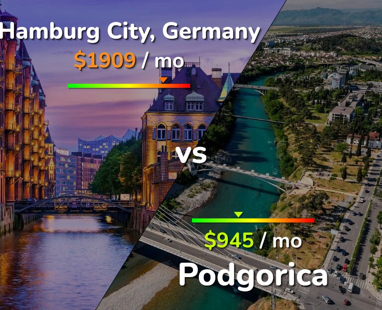 Cost of living in Hamburg City vs Podgorica infographic