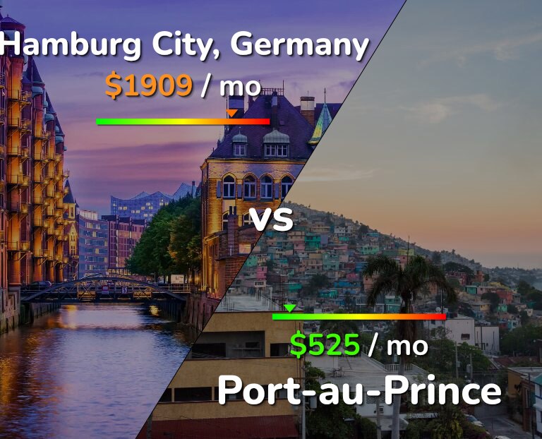 Cost of living in Hamburg City vs Port-au-Prince infographic
