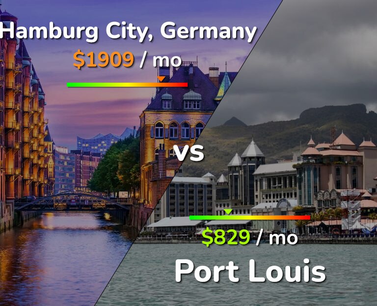 Cost of living in Hamburg City vs Port Louis infographic