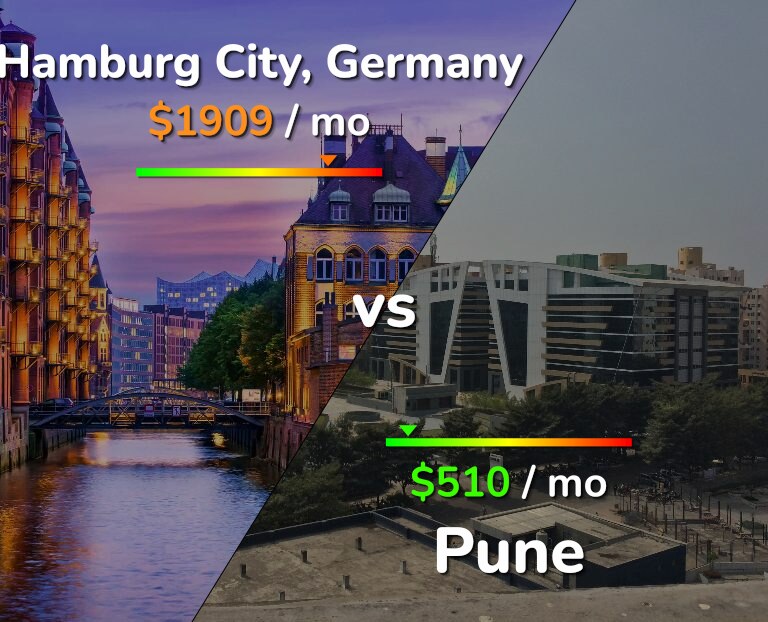 Cost of living in Hamburg City vs Pune infographic