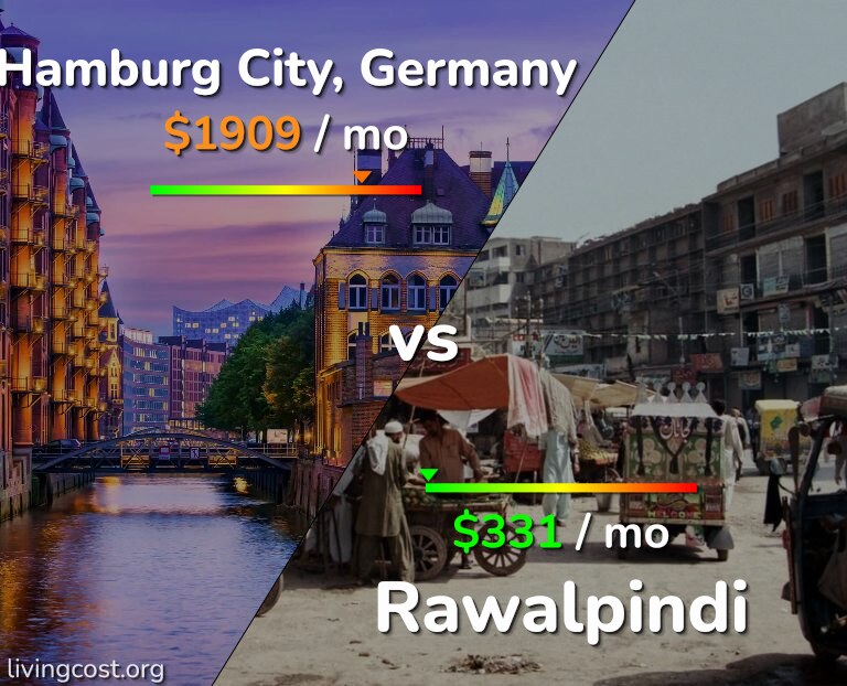 Cost of living in Hamburg City vs Rawalpindi infographic