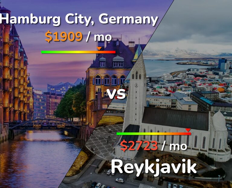 Cost of living in Hamburg City vs Reykjavik infographic