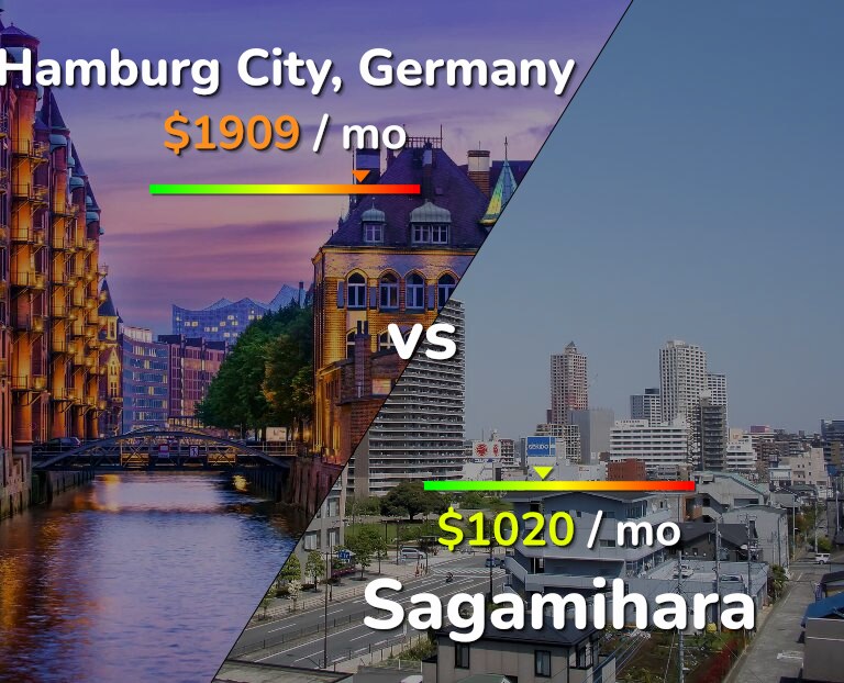 Cost of living in Hamburg City vs Sagamihara infographic