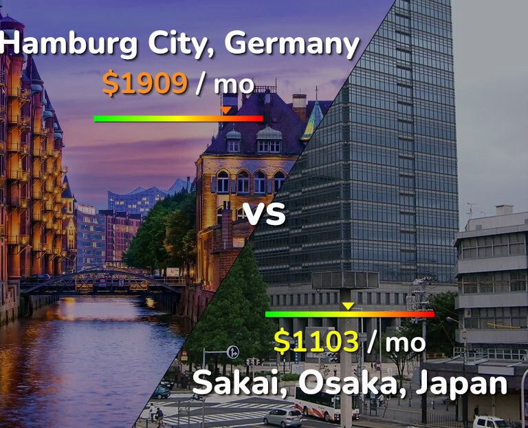 Cost of living in Hamburg City vs Sakai infographic