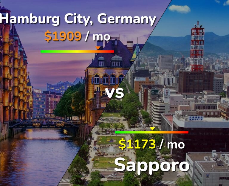Cost of living in Hamburg City vs Sapporo infographic