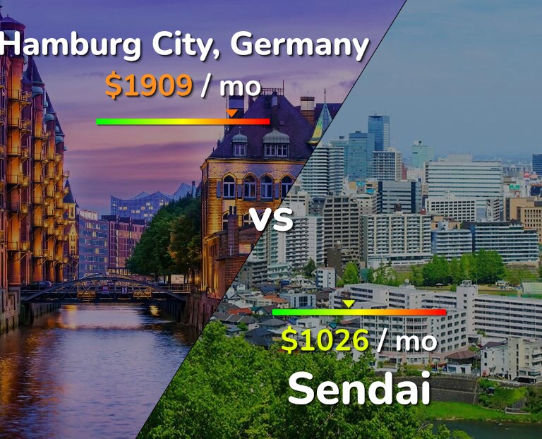 Cost of living in Hamburg City vs Sendai infographic