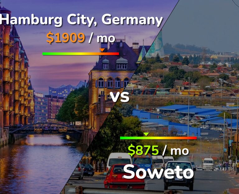 Cost of living in Hamburg City vs Soweto infographic