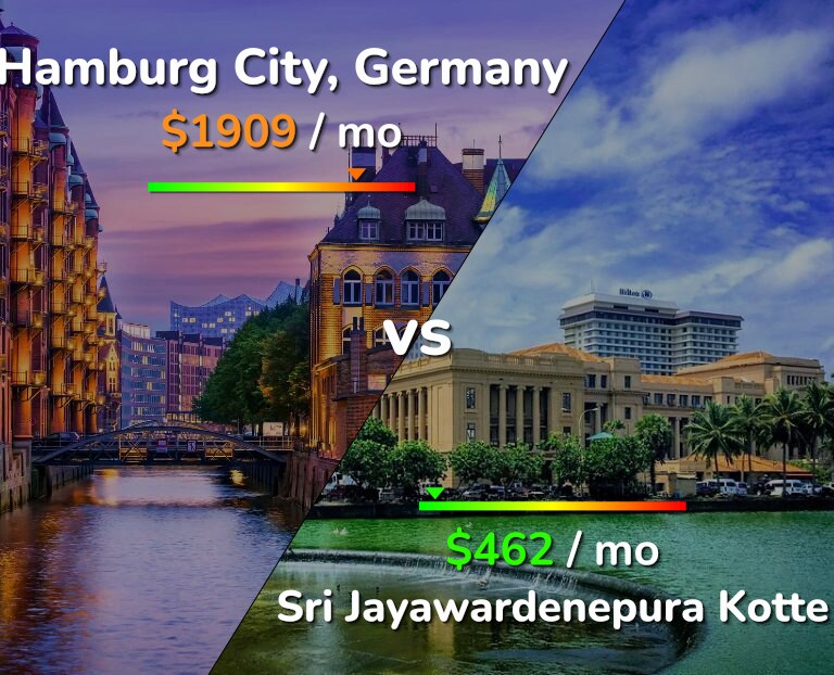 Cost of living in Hamburg City vs Sri Jayawardenepura Kotte infographic
