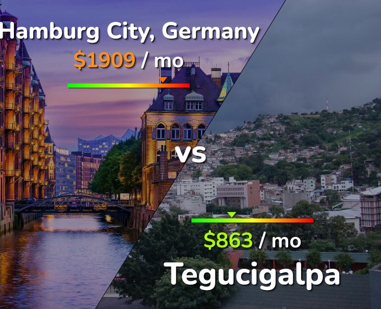 Cost of living in Hamburg City vs Tegucigalpa infographic