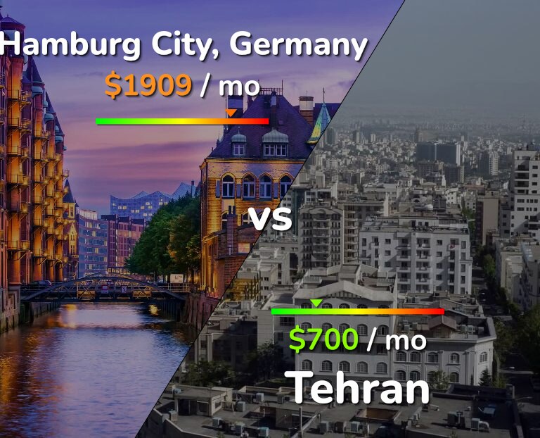 Cost of living in Hamburg City vs Tehran infographic