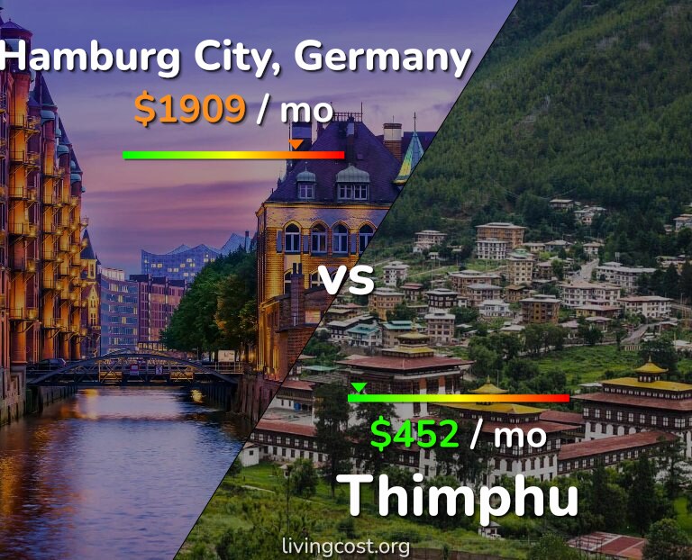 Cost of living in Hamburg City vs Thimphu infographic