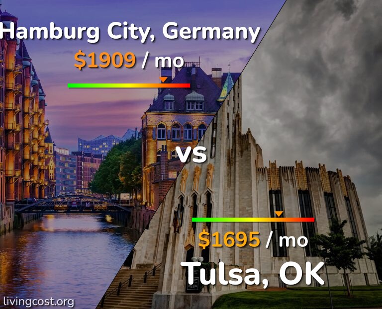 Cost of living in Hamburg City vs Tulsa infographic