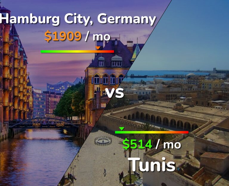 Cost of living in Hamburg City vs Tunis infographic