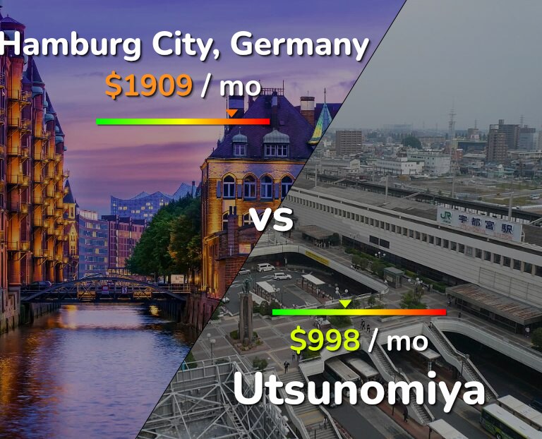 Cost of living in Hamburg City vs Utsunomiya infographic