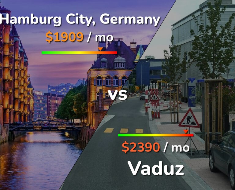Cost of living in Hamburg City vs Vaduz infographic