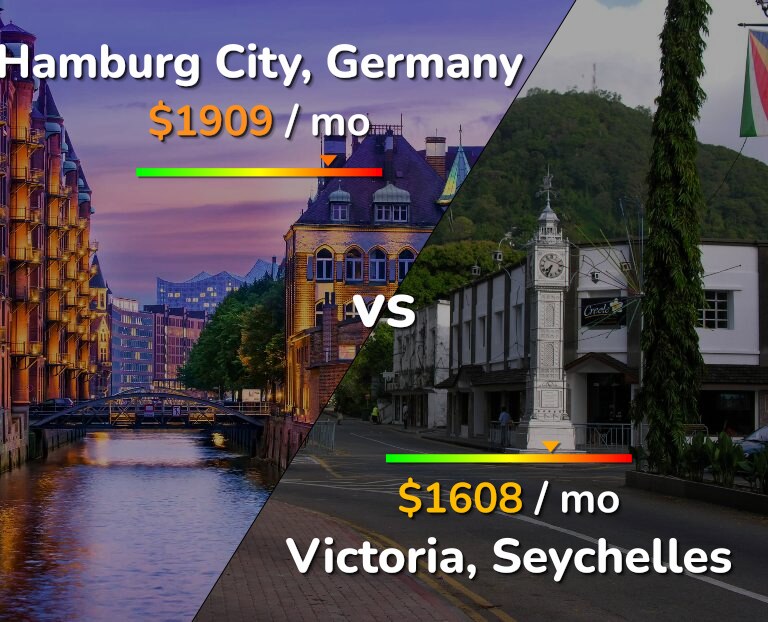 Cost of living in Hamburg City vs Victoria infographic