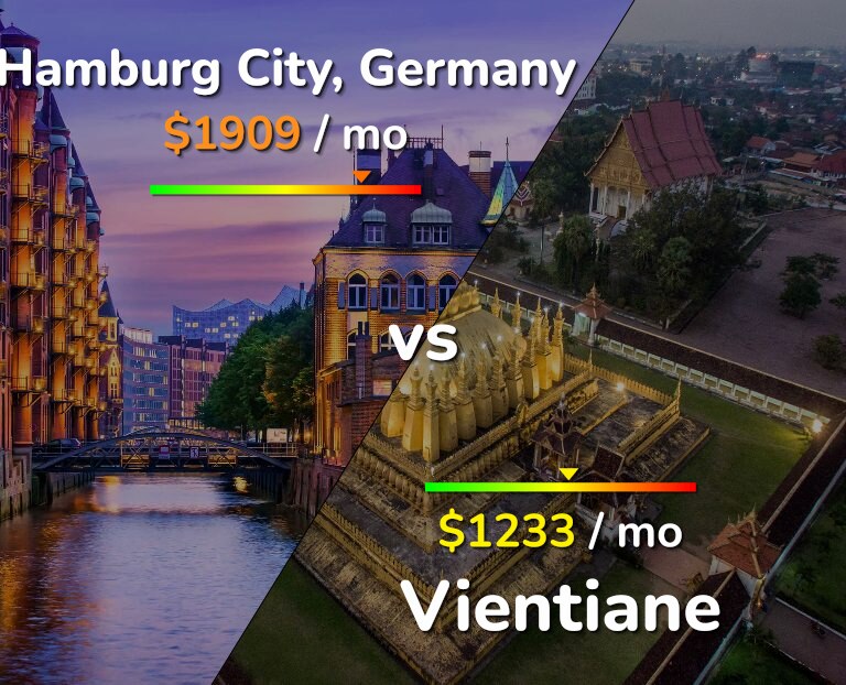 Cost of living in Hamburg City vs Vientiane infographic