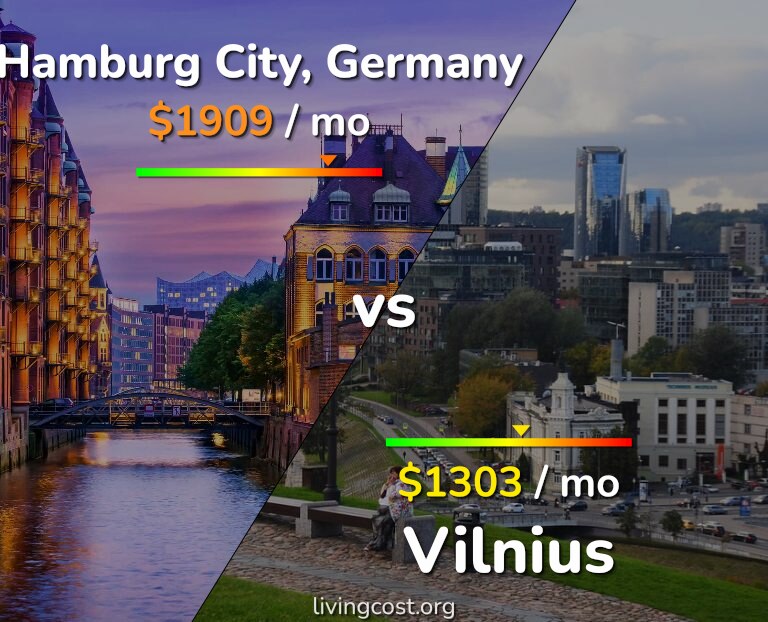 Cost of living in Hamburg City vs Vilnius infographic