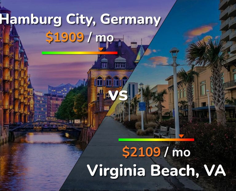 Cost of living in Hamburg City vs Virginia Beach infographic