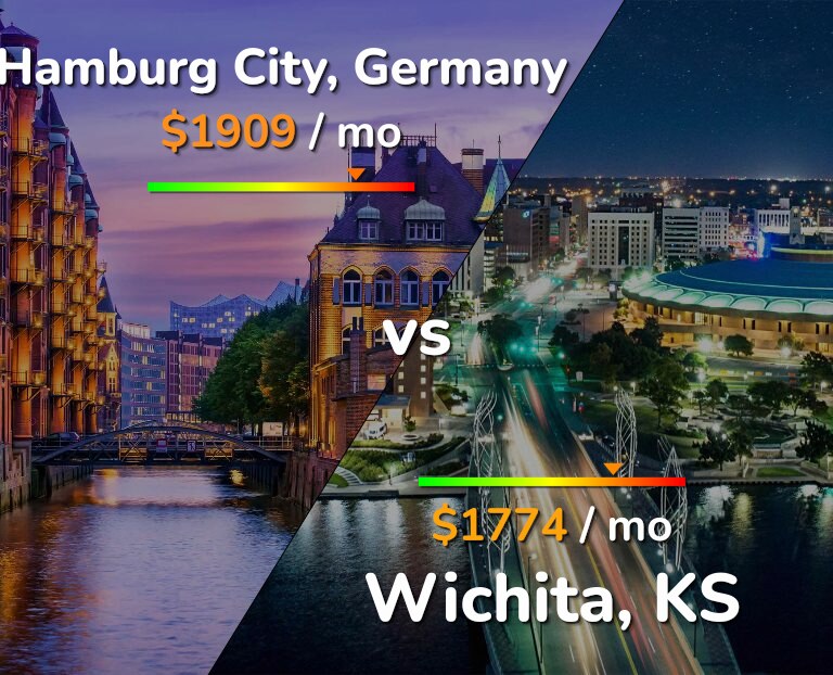 Cost of living in Hamburg City vs Wichita infographic