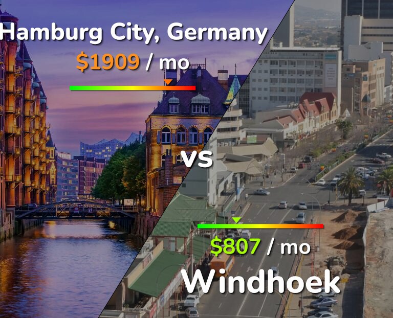 Cost of living in Hamburg City vs Windhoek infographic