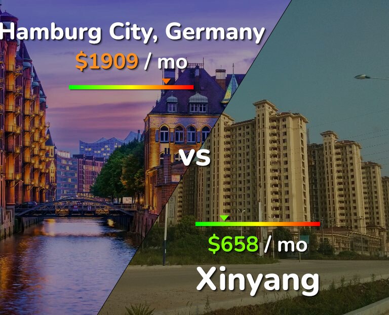 Cost of living in Hamburg City vs Xinyang infographic