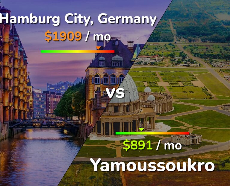 Cost of living in Hamburg City vs Yamoussoukro infographic