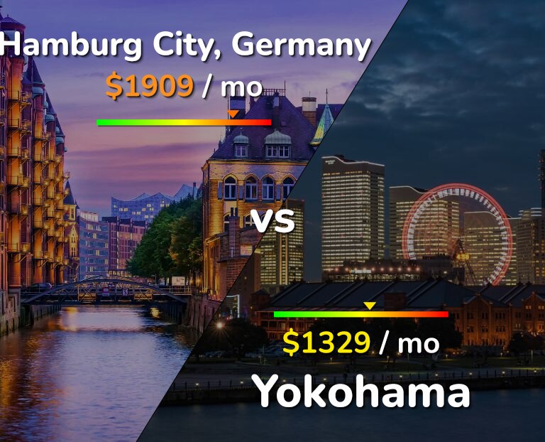 Cost of living in Hamburg City vs Yokohama infographic