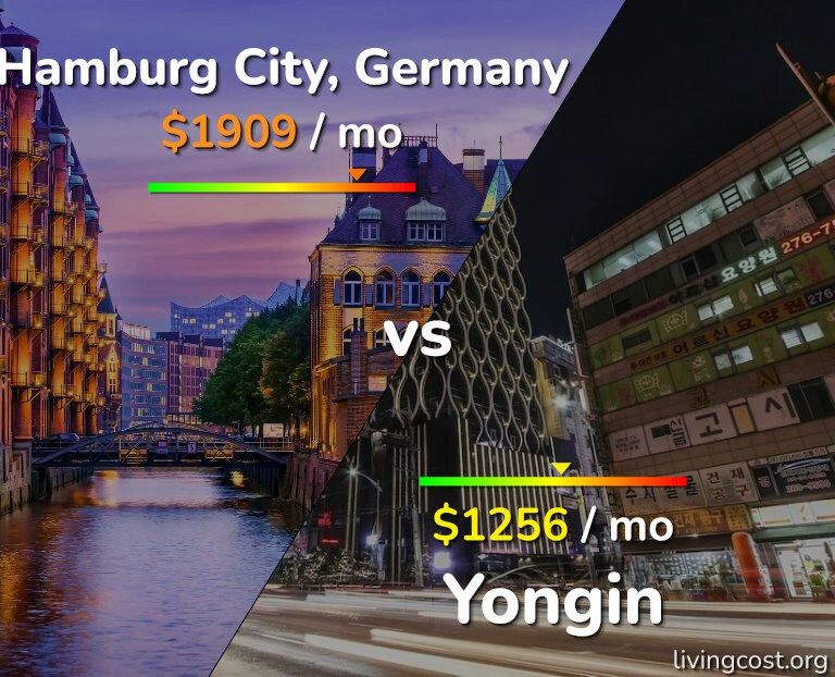 Cost of living in Hamburg City vs Yongin infographic