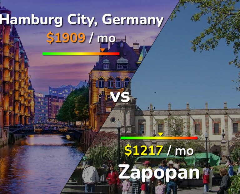 Cost of living in Hamburg City vs Zapopan infographic