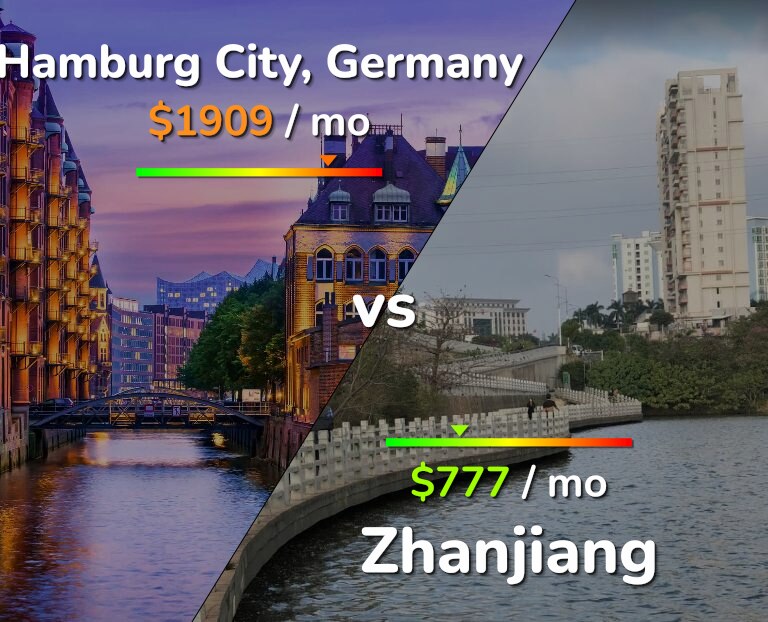 Cost of living in Hamburg City vs Zhanjiang infographic