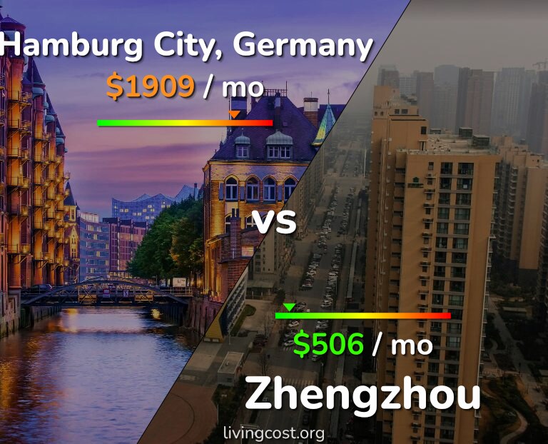 Cost of living in Hamburg City vs Zhengzhou infographic