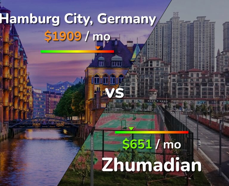Cost of living in Hamburg City vs Zhumadian infographic