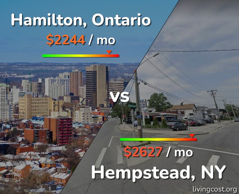 Cost of living in Hamilton vs Hempstead infographic