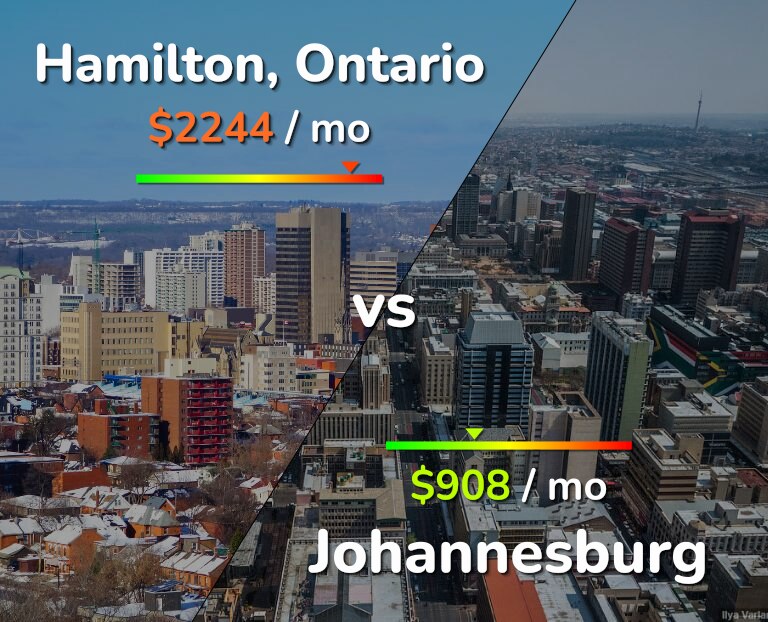 Cost of living in Hamilton vs Johannesburg infographic