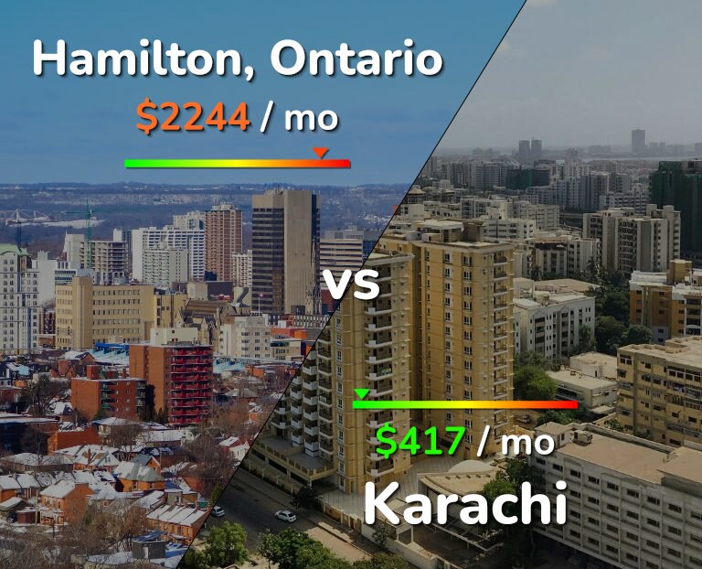 Cost of living in Hamilton vs Karachi infographic