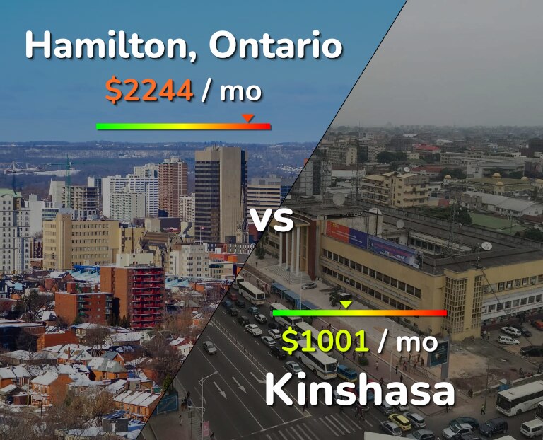 Cost of living in Hamilton vs Kinshasa infographic
