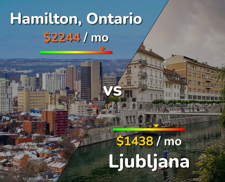 Cost of living in Hamilton vs Ljubljana infographic