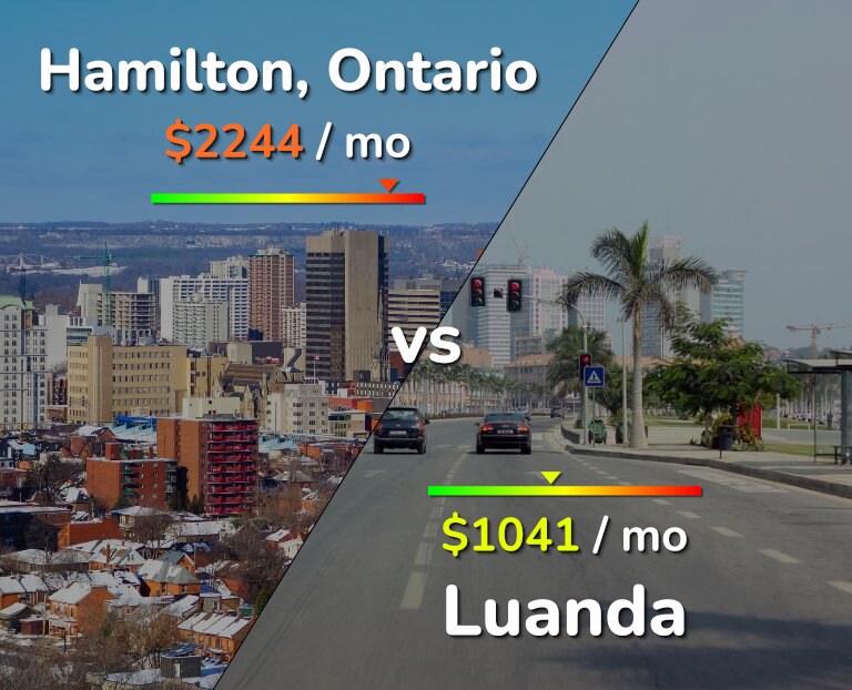 Cost of living in Hamilton vs Luanda infographic
