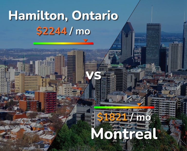 Cost of living in Hamilton vs Montreal infographic