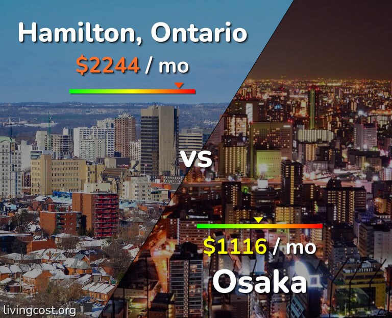 Cost of living in Hamilton vs Osaka infographic