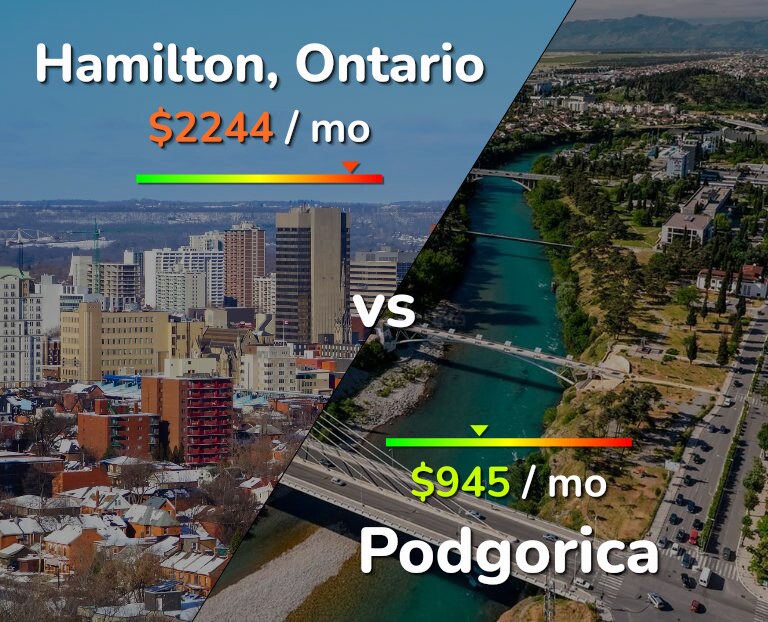 Cost of living in Hamilton vs Podgorica infographic