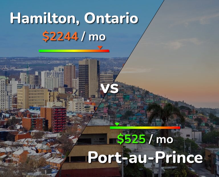 Cost of living in Hamilton vs Port-au-Prince infographic
