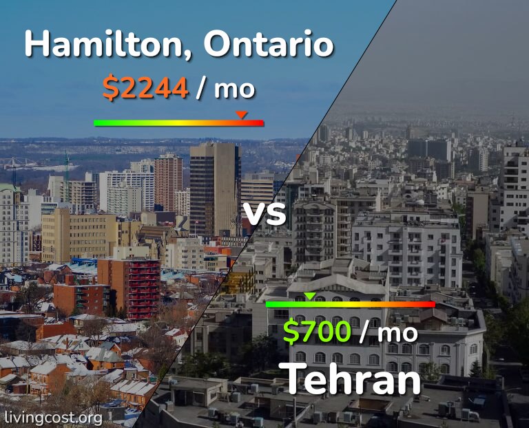 Cost of living in Hamilton vs Tehran infographic